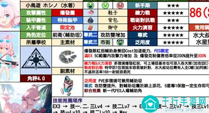 蔚蓝档案出差！百夜堂海之家第四期泳装活动体力使用攻略