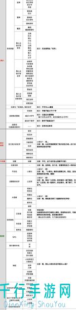 原神PC纳塔冒险全攻略！龙伙伴同行教学指南：解锁新境界技巧分享