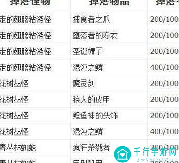 新手必看！艾诺迪亚4紫装全面解析