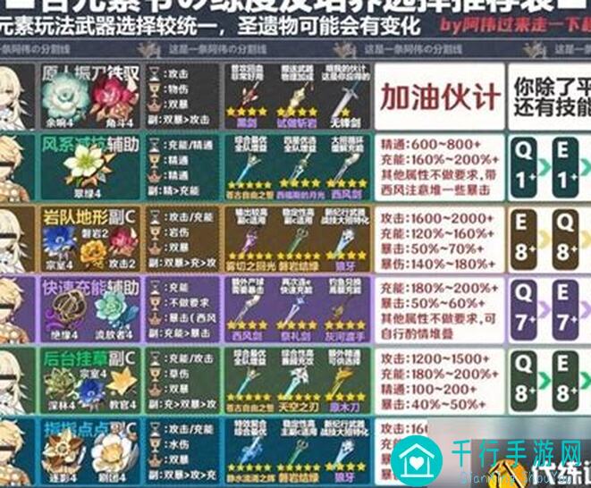 原神V4.2角色攻略：水神培养全攻略，揭秘铃兰米 Dahlia采集全步骤
