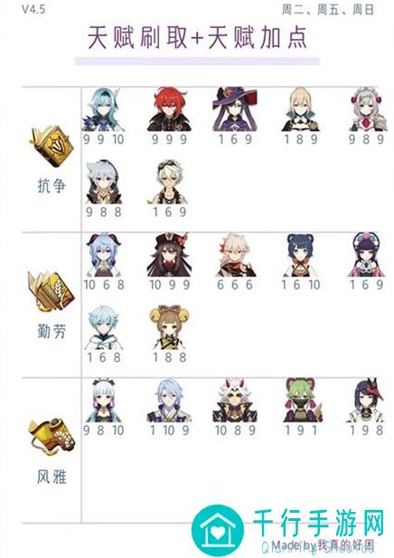 原神5.0新角色卡齐娜深度解析：技能攻略+实战技巧全揭秘！