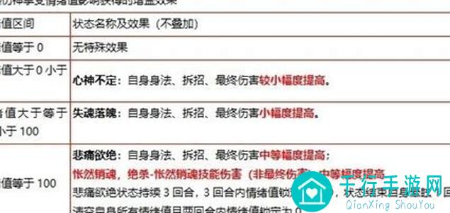 10分钟上手暴走英雄坛：怅然伤神掌与灭绝十字刀秘籍大公开！