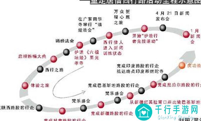 西游记：如何轻松攻克西行17、18、19层关卡？赤脚大仙教你秘诀！