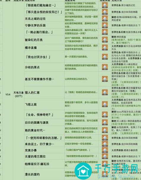 万象物语17高分教程：攻略汇总助力3000分晋级，3100分 macOS全攻略解析！