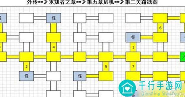 地下城堡3：魂之诗图2527第一书库14门真理之境真理之神通关秘籍，图文流程攻略全解析！