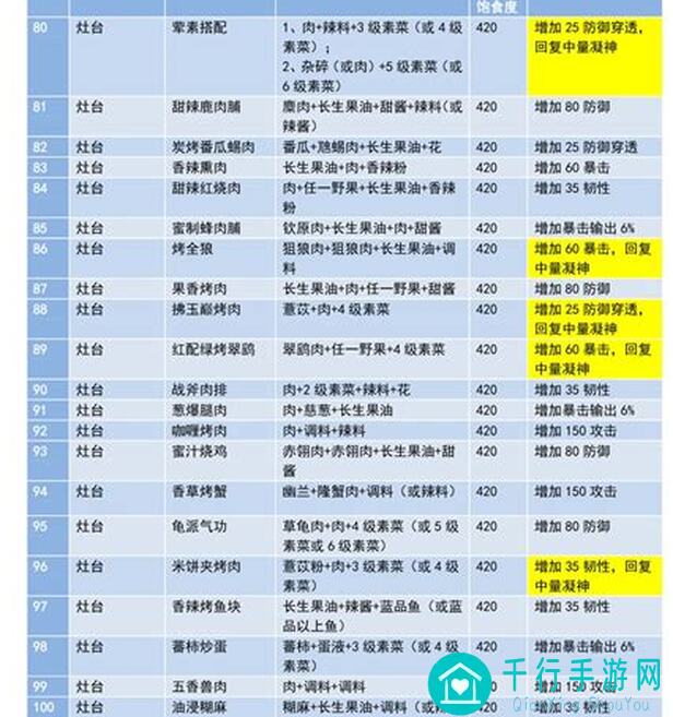 妄想山海肥料合成全攻略：带你秒懂肥料获取途径