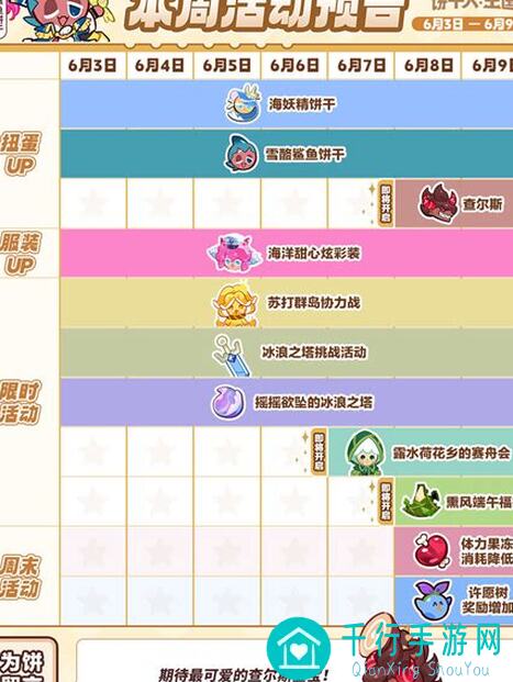 8月5日+8月11日！饼干人王国国王活动日历大公开！