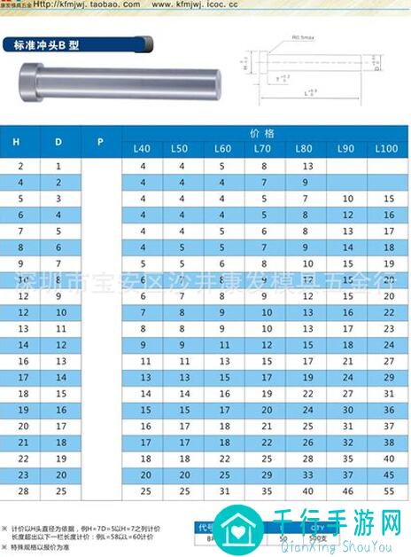 冲呀！饼干人：王国距离汽水摇滚节开启还有3天，攻略大放送！