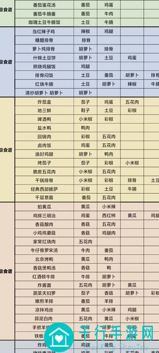 轻松掌握！我的休闲时光种花收花偷懒技巧大揭秘