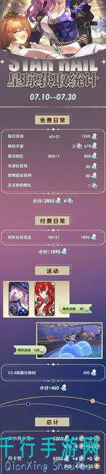 崩坏：星穹铁道2.3版本全角色遗器光锥攻略！教你轻松提升战力，轻松遛遍星穹铁道！