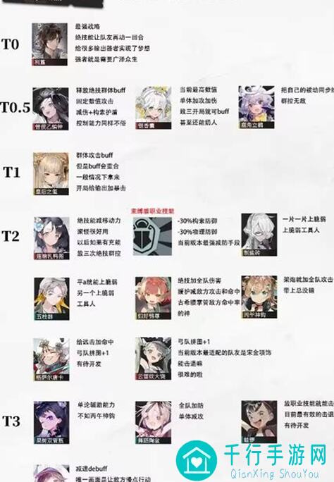 实战解析：物华弥新战略器者角色养成全攻略