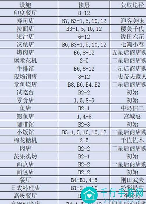 百货商场物语2TapTap测试版怎么玩？经营思路大盘点③狂热玩家都在用这些技巧
