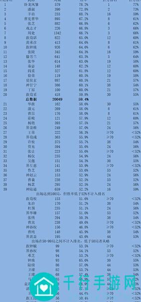 三国杀OL武将攻略:收益与方差全都要搞明白