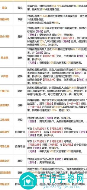 天龙八部2：飞龙战攻略全解析！教你玩得风生水起，战力飙升！