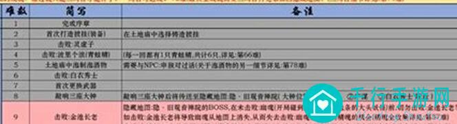 黑神话：悟空全成就怎么解锁？Steam全成就攻略来看!