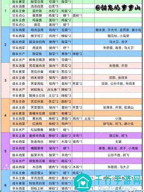 桃源深处探秘！厨房新宝典：烹饪七级＆八级菜谱实操指南，带你秒变氪金族大厨！
