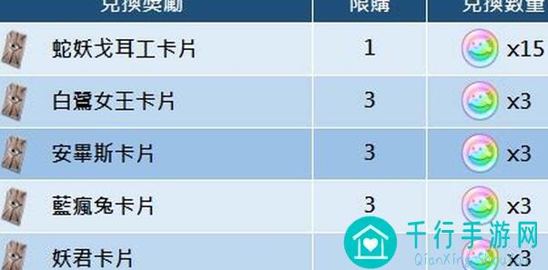 仙境传说RO：守护永恒之爱的地图宝箱第二弹揭秘！