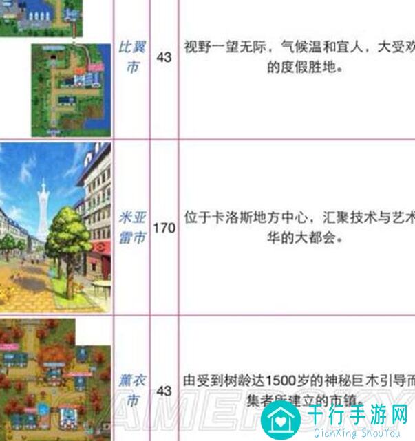 5分钟关键攻略：逐鹿城池词条作用猜测与资源收益对比图