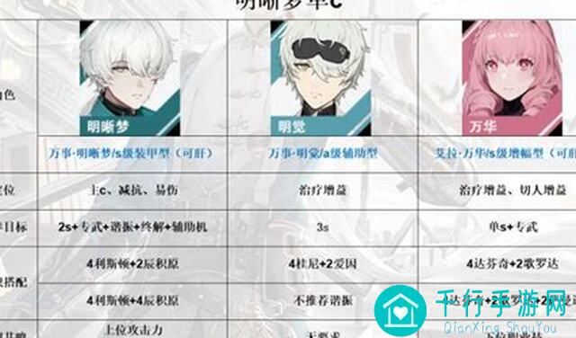 战双帕弥什主流队伍阵容搭配指南：醉狱谲笼版，带你秒变战神！