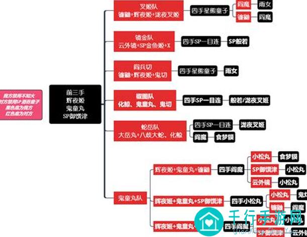详细了解一阳指任务，如何逆天提升战力？看完秒懂！