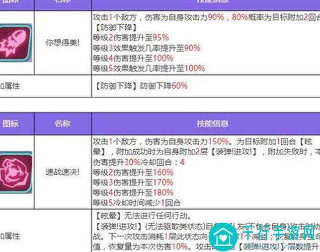 新手必备！众神派对恩布拉专属黄金攻略，一招秒变战神，行动胜过所有承诺！