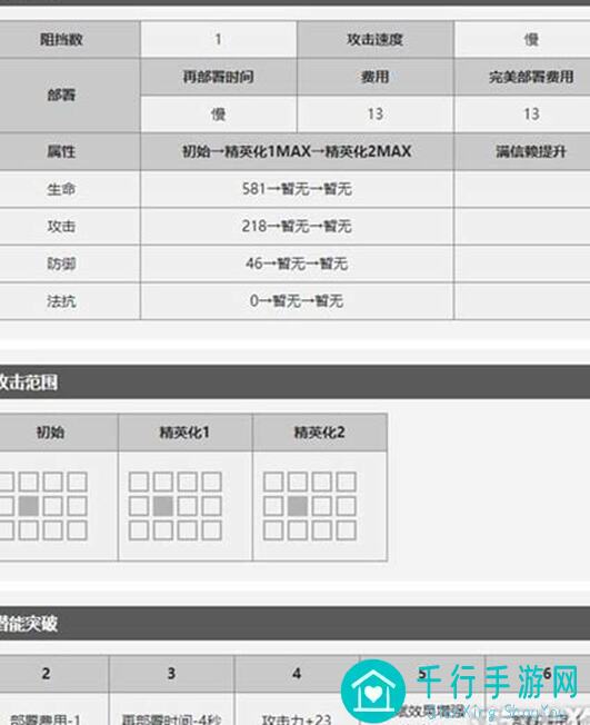 明日方舟干员煌到底有多强?实操实测解析,大神带你飞!