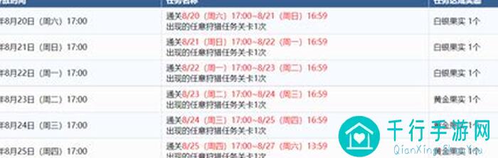 狩猎时刻猫步攻略：周一轻松通关周常任务技巧大揭秘！