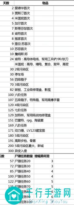 活下去战旗SG超人：零基础怎么选角色攻略全解析！