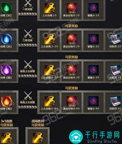 蛋蛋传奇2极品大赏！天赋加点秘籍大公开，零氪玩家也能轻松上手！