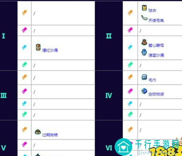 霓虹深渊：无限刀二阿米尔怎么选角色搭配攻略，错过必后悔！