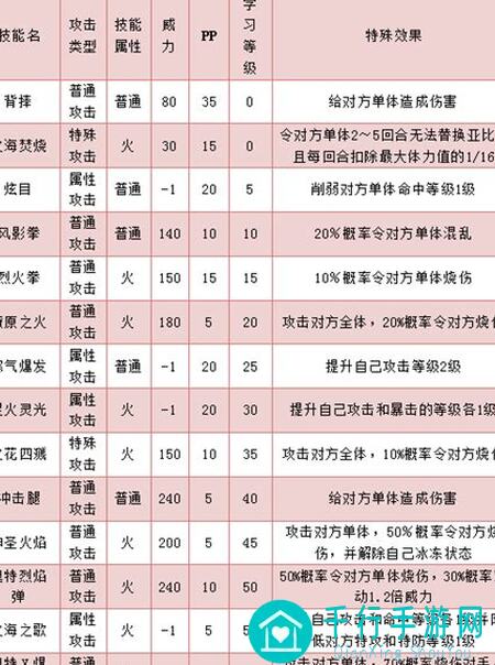 奥拉星伤害计算攻略：教你轻松提升战力，秒懂伤害组合技巧！