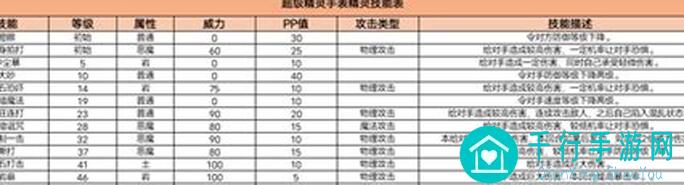 超级精灵手表精灵图鉴大揭秘！冰雪企鹅玩法攻略，教你轻松上手！