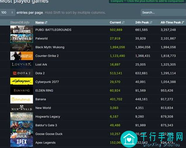 黑神话：悟空全成就秘诀揭秘_ Steam版通关攻略助你畅玩三十三难