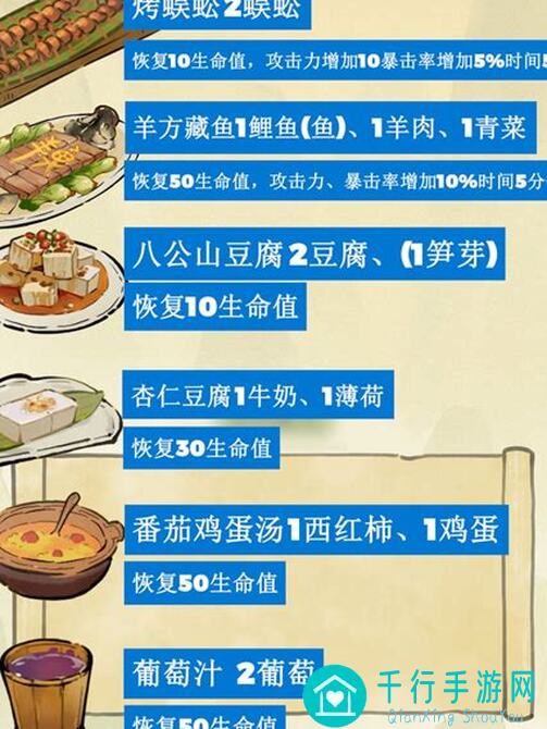 仙山小农菜谱整图攻略：解锁神秘食材，成为厨艺大师！