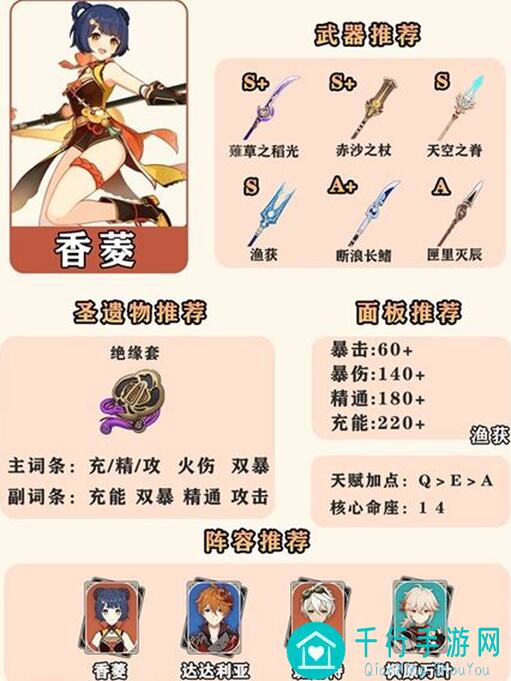 原神V2.0攻略#角色攻略# 全火系角色武器圣遗物搭配推荐🔥