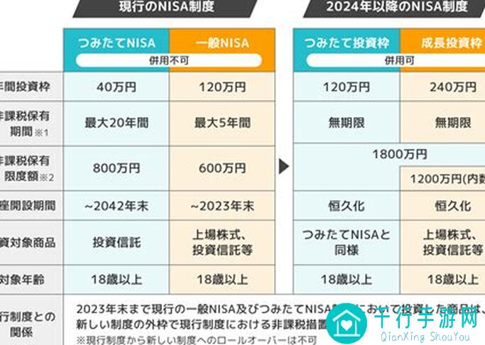 新仙剑奇侠传之挥剑问情PVP双核角色萌新速成攻略，教你能否轻松提升战力！