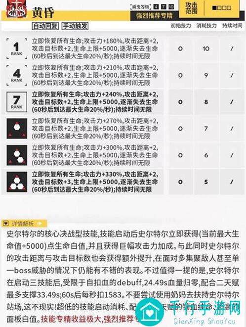 明日方舟Lebron干员测评：史尔特尔技能全解析，助你快速掌握通关技巧！