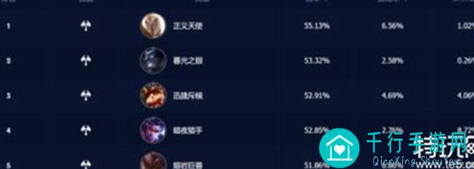 英雄联盟手游：这四个英雄装备推荐，手慢无，优势尽掌握！