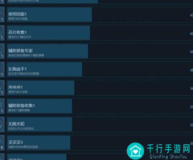 克瑞因的纷争:全成就攻略一览