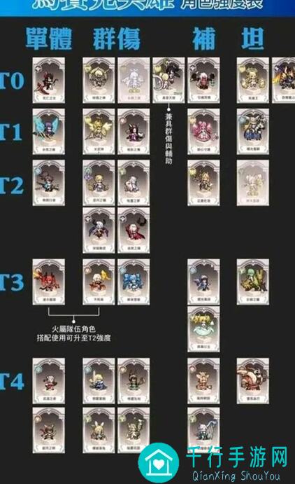 必看！浮空秘境最强队伍搭配指南，揭开普通三系角色隐藏战力！