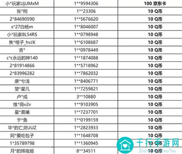 碧蓝航线井号榜萌新榜解读：新手上路，这些热门船员你必须知道！