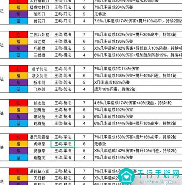这就是江湖！驾崩枪法一级飞跃，飞鹰秒杀技巧揭秘大全！