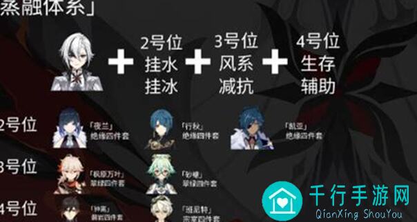 原神仆人阿蕾奇诺值得抽吗？原神仆人阿蕾奇诺抽取建议
