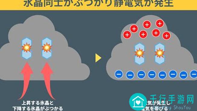 雷索纳斯难度UP！看我究极刁民黄卡过牌队，轻松顶着抗性灌死金子！