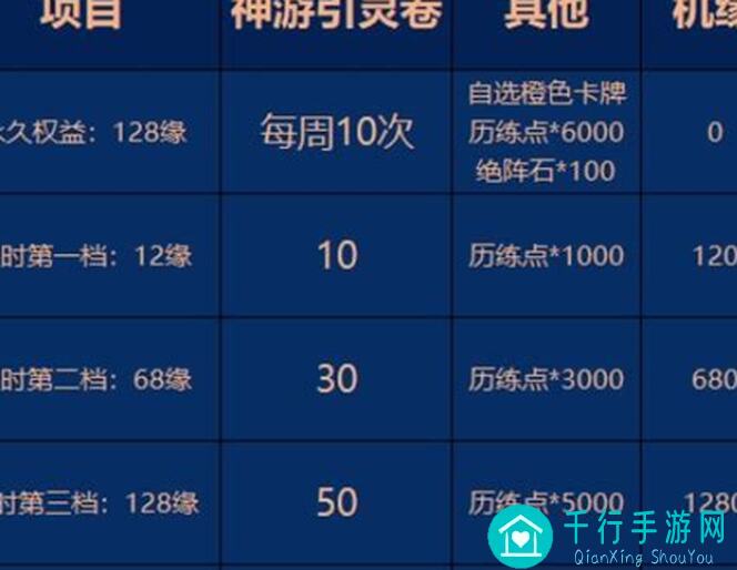 零门槛走进一念逍遥：如何获取全部游戏体验？值得关注的氪金点在哪？