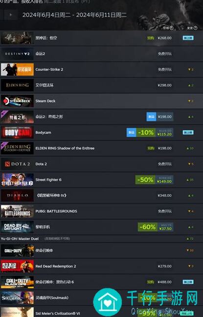 黑神话：悟空全成就解锁指南：Steam四十三难通关秘籍