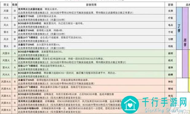 忍者必须死3：3忍3S8精锐集结，揭秘危险全景图的终极攻略