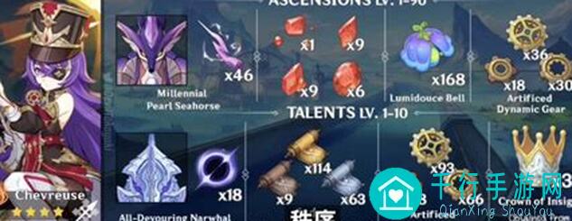 原神夏沃蕾角色养成攻略，速刷资源全解！让你轻松精通，好玩吗？