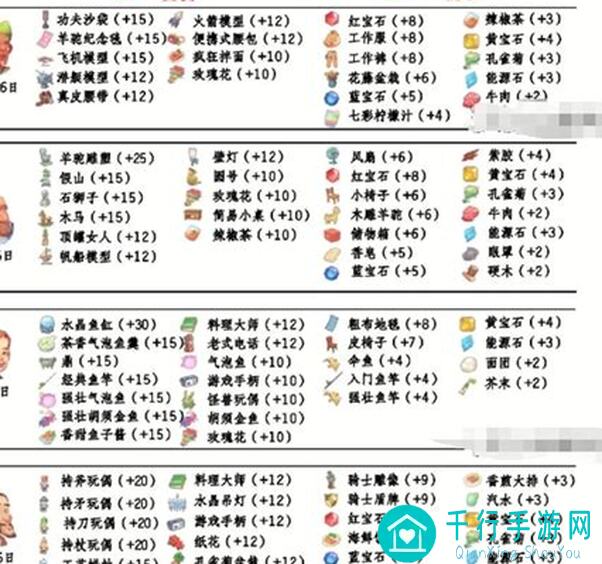 保姆级攻略！我的休闲时光NPC好感度全汇总，轻松搞定，你造吗？
