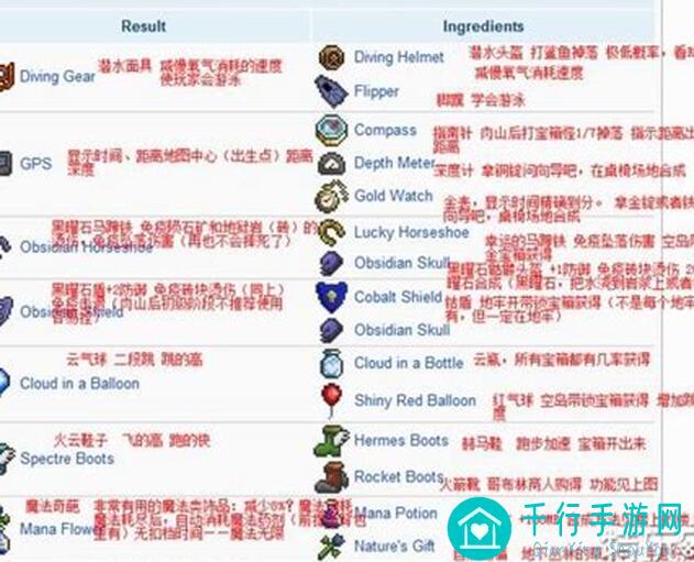 全网零基础泰拉瑞亚召唤师3小时速通2人大师难度克眼秘籍